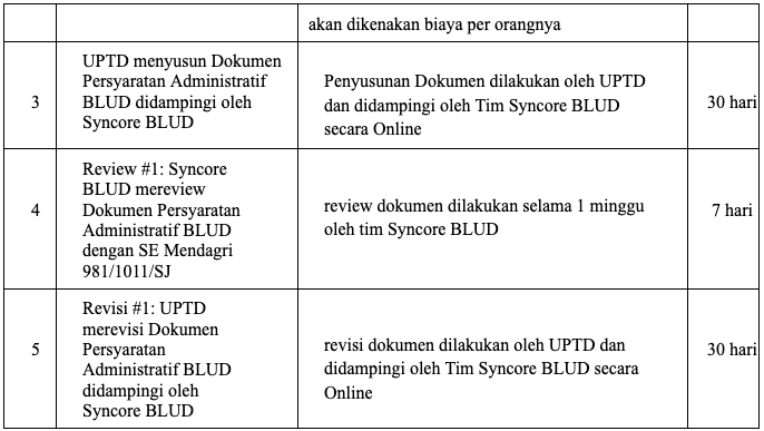 Gambar Sebelah Kanan