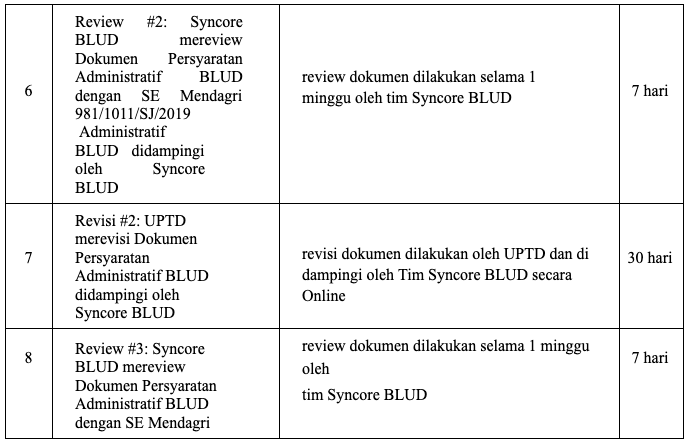 Timeline Pendampingan