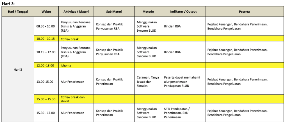 Susunan Acara Workshop
